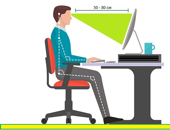 Ambiente de trabajo adecuado para la salud visual